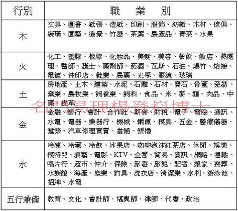 五金屬性|八字五行職業分類表